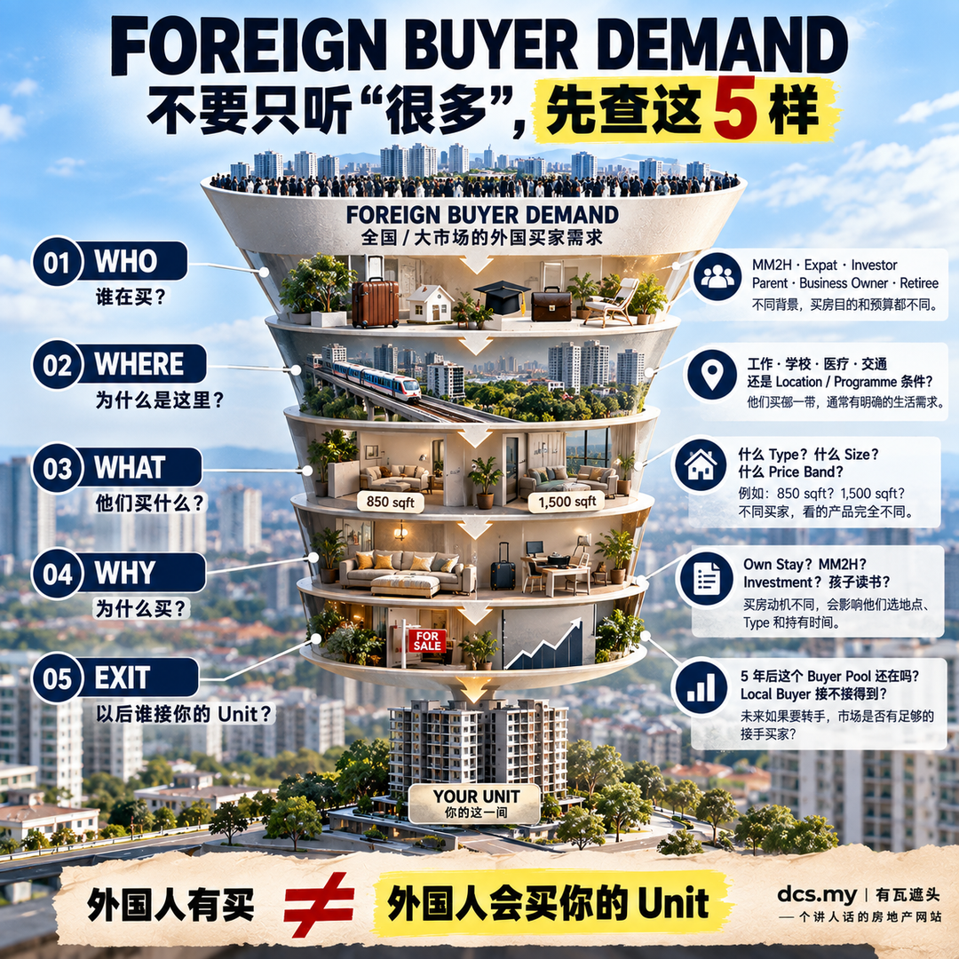 Foreign Buyer Demand 五层 Buyer Pool 检查:WHO、WHERE、WHAT、WHY、EXIT
