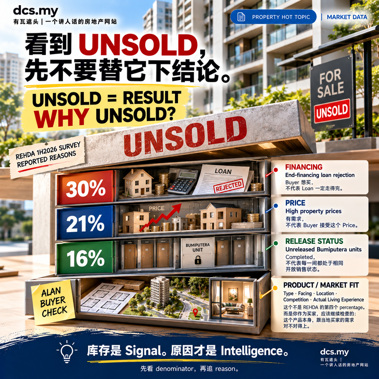 UNSOLD 是结果:Financing、Price、Release Status 与 Product Market Fit